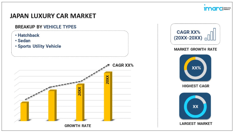 Japanese Car Market Insights